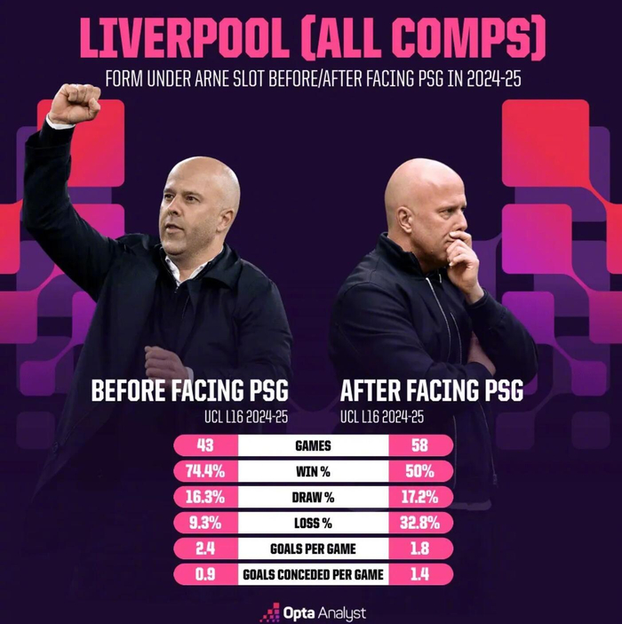 皇冠体育-利物浦欧冠再战巴黎，斯洛特执教胜率骤降近半|1/4决赛|巴黎圣日耳曼|点球|走势|决赛_新浪体育_新浪新闻
